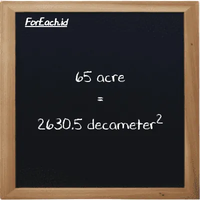 65 acre is equivalent to 2630.5 decameter<sup>2</sup> (65 ac is equivalent to 2630.5 dam<sup>2</sup>)