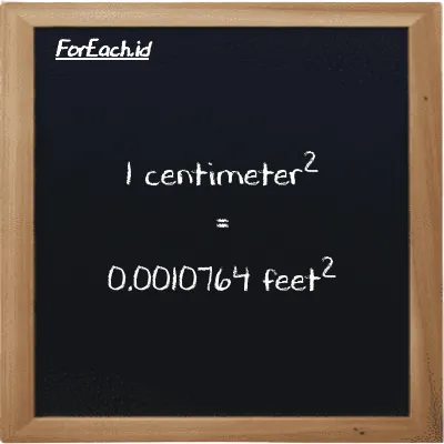 1 centimeter<sup>2</sup> is equivalent to 0.0010764 feet<sup>2</sup> (1 cm<sup>2</sup> is equivalent to 0.0010764 ft<sup>2</sup>)