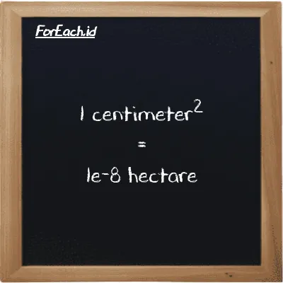 1 centimeter<sup>2</sup> is equivalent to 1e-8 hectare (1 cm<sup>2</sup> is equivalent to 1e-8 ha)
