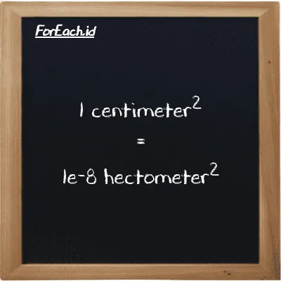 1 centimeter<sup>2</sup> is equivalent to 1e-8 hectometer<sup>2</sup> (1 cm<sup>2</sup> is equivalent to 1e-8 hm<sup>2</sup>)