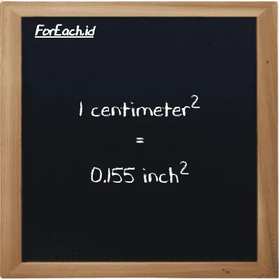 1 centimeter<sup>2</sup> is equivalent to 0.155 inch<sup>2</sup> (1 cm<sup>2</sup> is equivalent to 0.155 in<sup>2</sup>)
