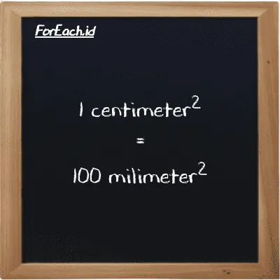 1 centimeter<sup>2</sup> is equivalent to 100 millimeter<sup>2</sup> (1 cm<sup>2</sup> is equivalent to 100 mm<sup>2</sup>)