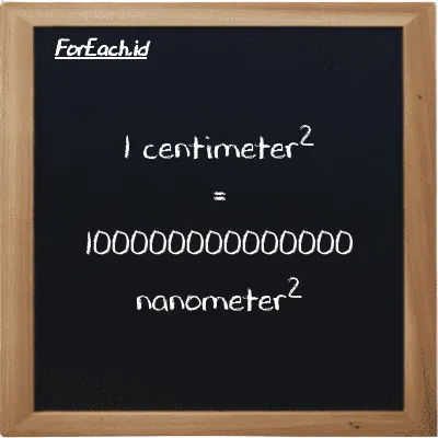 1 centimeter<sup>2</sup> is equivalent to 100000000000000 nanometer<sup>2</sup> (1 cm<sup>2</sup> is equivalent to 100000000000000 nm<sup>2</sup>)