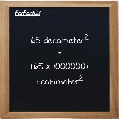 How to convert decameter<sup>2</sup> to centimeter<sup>2</sup>: 65 decameter<sup>2</sup> (dam<sup>2</sup>) is equivalent to 65 times 1000000 centimeter<sup>2</sup> (cm<sup>2</sup>)