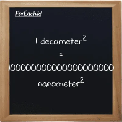 1 decameter<sup>2</sup> is equivalent to 100000000000000000000 nanometer<sup>2</sup> (1 dam<sup>2</sup> is equivalent to 100000000000000000000 nm<sup>2</sup>)