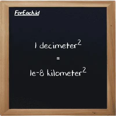 1 decimeter<sup>2</sup> is equivalent to 1e-8 kilometer<sup>2</sup> (1 dm<sup>2</sup> is equivalent to 1e-8 km<sup>2</sup>)