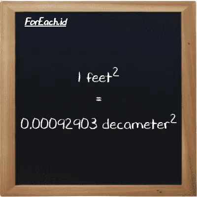 1 feet<sup>2</sup> is equivalent to 0.00092903 decameter<sup>2</sup> (1 ft<sup>2</sup> is equivalent to 0.00092903 dam<sup>2</sup>)