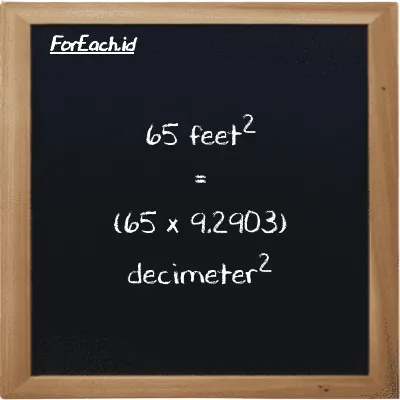 How to convert feet<sup>2</sup> to decimeter<sup>2</sup>: 65 feet<sup>2</sup> (ft<sup>2</sup>) is equivalent to 65 times 9.2903 decimeter<sup>2</sup> (dm<sup>2</sup>)