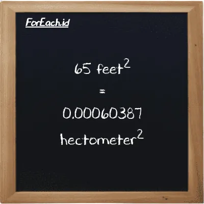 65 feet<sup>2</sup> is equivalent to 0.00060387 hectometer<sup>2</sup> (65 ft<sup>2</sup> is equivalent to 0.00060387 hm<sup>2</sup>)
