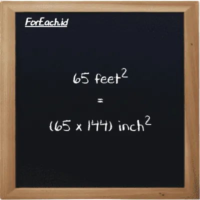 How to convert feet<sup>2</sup> to inch<sup>2</sup>: 65 feet<sup>2</sup> (ft<sup>2</sup>) is equivalent to 65 times 144 inch<sup>2</sup> (in<sup>2</sup>)