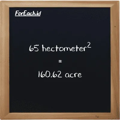 65 hectometer<sup>2</sup> is equivalent to 160.62 acre (65 hm<sup>2</sup> is equivalent to 160.62 ac)