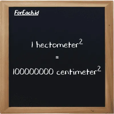 1 hectometer<sup>2</sup> is equivalent to 100000000 centimeter<sup>2</sup> (1 hm<sup>2</sup> is equivalent to 100000000 cm<sup>2</sup>)