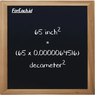 How to convert inch<sup>2</sup> to decameter<sup>2</sup>: 65 inch<sup>2</sup> (in<sup>2</sup>) is equivalent to 65 times 0.0000064516 decameter<sup>2</sup> (dam<sup>2</sup>)