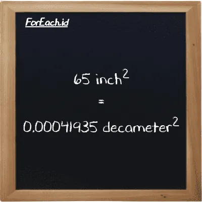 65 inch<sup>2</sup> is equivalent to 0.00041935 decameter<sup>2</sup> (65 in<sup>2</sup> is equivalent to 0.00041935 dam<sup>2</sup>)