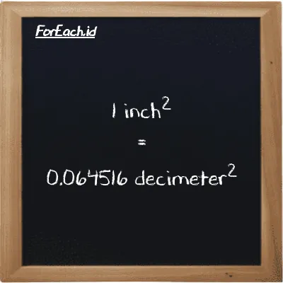 1 inch<sup>2</sup> is equivalent to 0.064516 decimeter<sup>2</sup> (1 in<sup>2</sup> is equivalent to 0.064516 dm<sup>2</sup>)