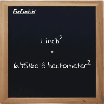 1 inch<sup>2</sup> is equivalent to 6.4516e-8 hectometer<sup>2</sup> (1 in<sup>2</sup> is equivalent to 6.4516e-8 hm<sup>2</sup>)