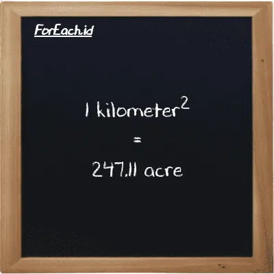 1 kilometer<sup>2</sup> is equivalent to 247.11 acre (1 km<sup>2</sup> is equivalent to 247.11 ac)