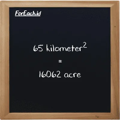 65 kilometer<sup>2</sup> is equivalent to 16062 acre (65 km<sup>2</sup> is equivalent to 16062 ac)