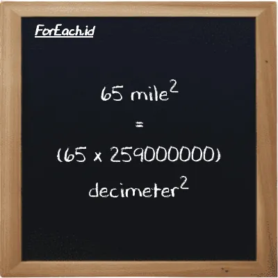 How to convert mile<sup>2</sup> to decimeter<sup>2</sup>: 65 mile<sup>2</sup> (mi<sup>2</sup>) is equivalent to 65 times 259000000 decimeter<sup>2</sup> (dm<sup>2</sup>)