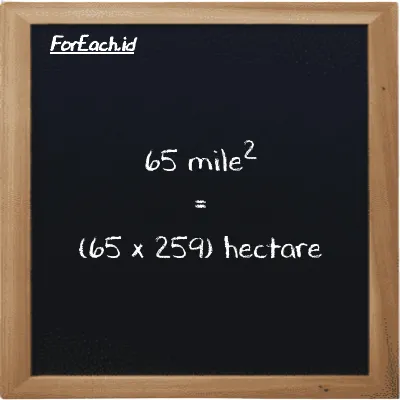 How to convert mile<sup>2</sup> to hectare: 65 mile<sup>2</sup> (mi<sup>2</sup>) is equivalent to 65 times 259 hectare (ha)