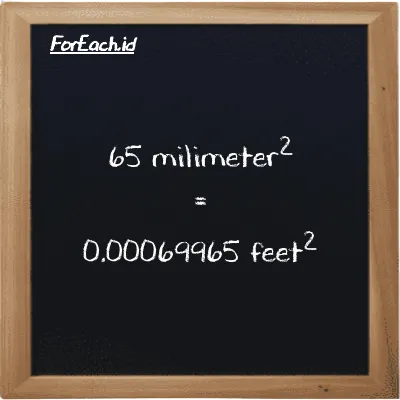 65 millimeter<sup>2</sup> is equivalent to 0.00069965 feet<sup>2</sup> (65 mm<sup>2</sup> is equivalent to 0.00069965 ft<sup>2</sup>)