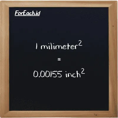 1 millimeter<sup>2</sup> is equivalent to 0.00155 inch<sup>2</sup> (1 mm<sup>2</sup> is equivalent to 0.00155 in<sup>2</sup>)
