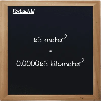 65 meter<sup>2</sup> is equivalent to 0.000065 kilometer<sup>2</sup> (65 m<sup>2</sup> is equivalent to 0.000065 km<sup>2</sup>)