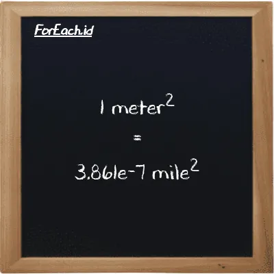 1 meter<sup>2</sup> is equivalent to 3.861e-7 mile<sup>2</sup> (1 m<sup>2</sup> is equivalent to 3.861e-7 mi<sup>2</sup>)