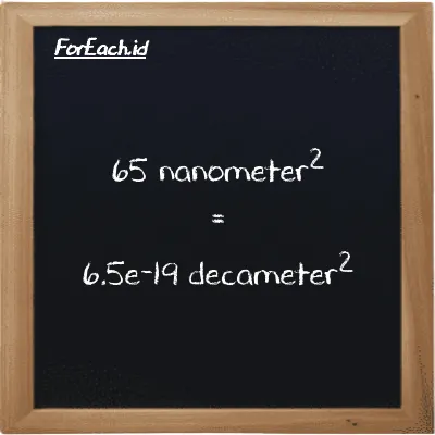 65 nanometer<sup>2</sup> is equivalent to 6.5e-19 decameter<sup>2</sup> (65 nm<sup>2</sup> is equivalent to 6.5e-19 dam<sup>2</sup>)