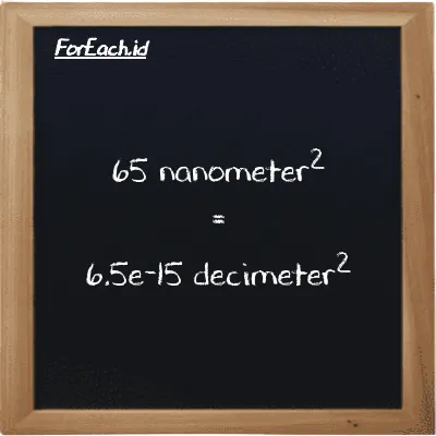 65 nanometer<sup>2</sup> is equivalent to 6.5e-15 decimeter<sup>2</sup> (65 nm<sup>2</sup> is equivalent to 6.5e-15 dm<sup>2</sup>)