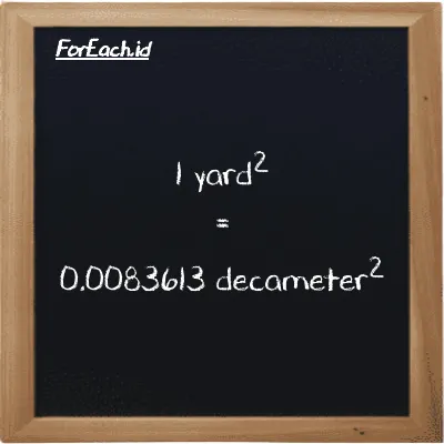1 yard<sup>2</sup> is equivalent to 0.0083613 decameter<sup>2</sup> (1 yd<sup>2</sup> is equivalent to 0.0083613 dam<sup>2</sup>)