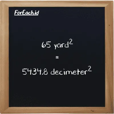 65 yard<sup>2</sup> is equivalent to 5434.8 decimeter<sup>2</sup> (65 yd<sup>2</sup> is equivalent to 5434.8 dm<sup>2</sup>)