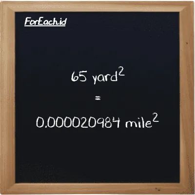 65 yard<sup>2</sup> is equivalent to 0.000020984 mile<sup>2</sup> (65 yd<sup>2</sup> is equivalent to 0.000020984 mi<sup>2</sup>)