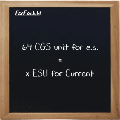 Example CGS unit for e.s. to ESU for Current conversion (64 cgs-esu to esu)