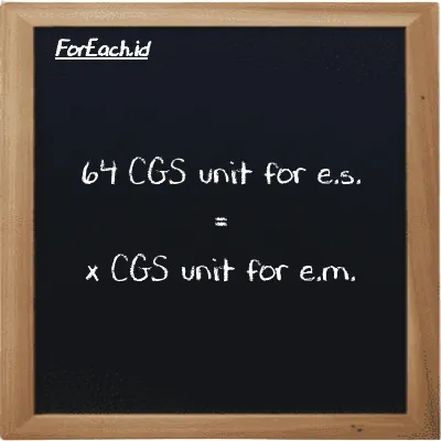 Example CGS unit for e.s. to CGS unit for e.m. conversion (64 cgs-esu to cgs-emu)