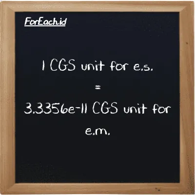 1 CGS unit for e.s. is equivalent to 3.3356e-11 CGS unit for e.m. (1 cgs-esu is equivalent to 3.3356e-11 cgs-emu)