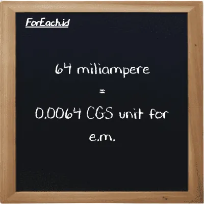64 milliampere is equivalent to 0.0064 CGS unit for e.m. (64 mA is equivalent to 0.0064 cgs-emu)