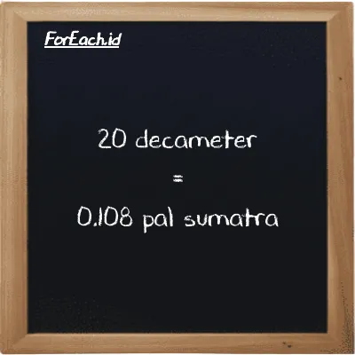 20 decameter is equivalent to 0.108 pal sumatra (20 dam is equivalent to 0.108 ps)