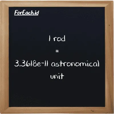 1 rod is equivalent to 3.3618e-11 astronomical unit (1 rd is equivalent to 3.3618e-11 au)