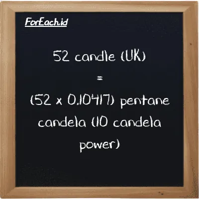 How to convert candle (UK) to pentane candela (10 candela power): 52 candle (UK) (uk cd) is equivalent to 52 times 0.10417 pentane candela (10 candela power) (10 pent cd)