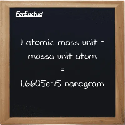 1 atomic mass unit is equivalent to 1.6605e-15 nanogram (1 amu is equivalent to 1.6605e-15 ng)