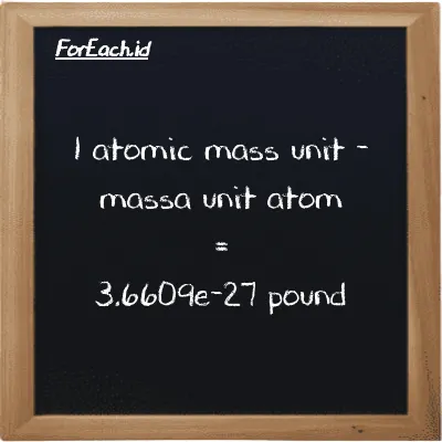 1 atomic mass unit is equivalent to 3.6609e-27 pound (1 amu is equivalent to 3.6609e-27 lb)
