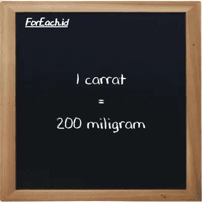 1 carrat is equivalent to 200 milligram (1 ct is equivalent to 200 mg)