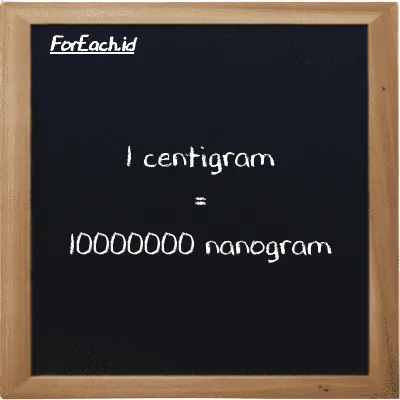 1 centigram is equivalent to 10000000 nanogram (1 cg is equivalent to 10000000 ng)