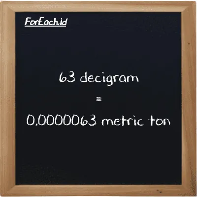 63 decigram is equivalent to 0.0000063 metric ton (63 dg is equivalent to 0.0000063 MT)