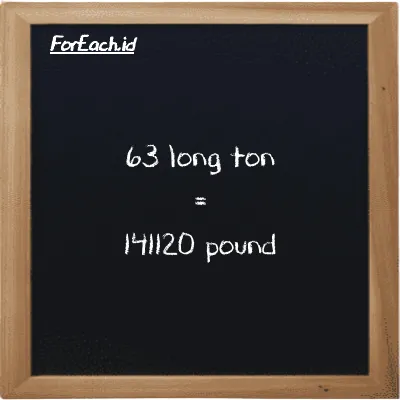 63 long ton is equivalent to 141120 pound (63 LT is equivalent to 141120 lb)