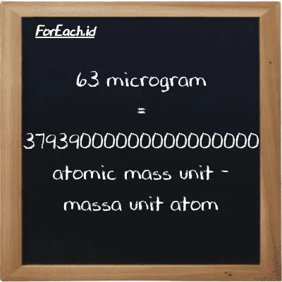 63 microgram is equivalent to 37939000000000000000 atomic mass unit (63 µg is equivalent to 37939000000000000000 amu)
