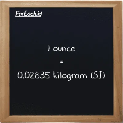 1 ounce is equivalent to 0.02835 kilogram (1 oz is equivalent to 0.02835 kg)