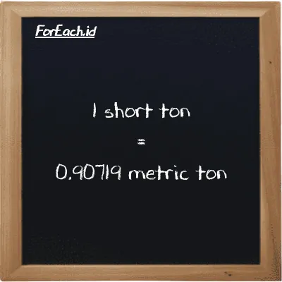 1 short ton is equivalent to 0.90719 metric ton (1 ST is equivalent to 0.90719 MT)