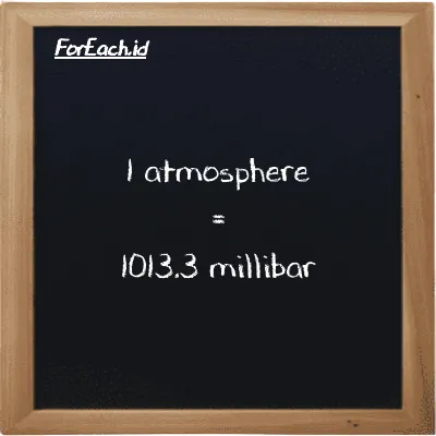 1 atmosphere is equivalent to 1013.3 millibar (1 atm is equivalent to 1013.3 mbar)